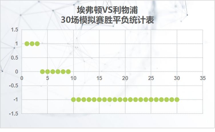 英超西汉姆联对战沃特福德,英超埃弗顿vs莱斯特城