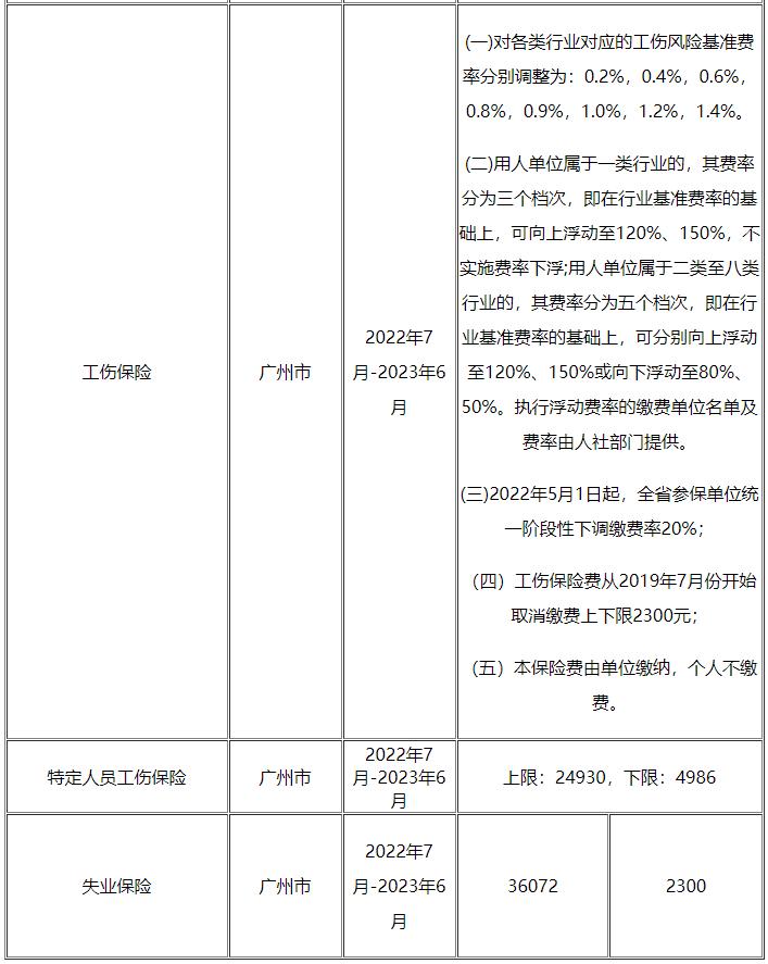 社保基数调整到手工资少了,社保缴费基数上调实际到手工资