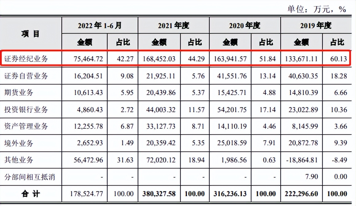信达证券ipo进展如何,信达证券首涨