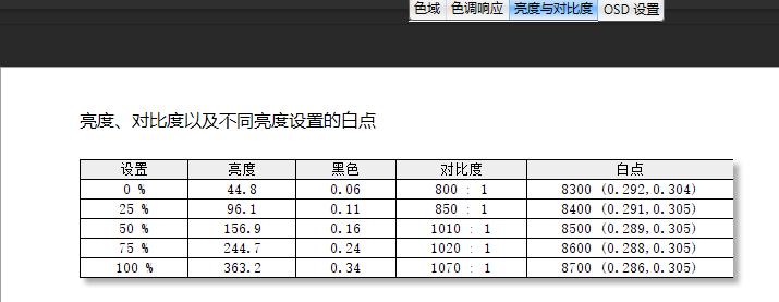 实测!告诉你,选27寸还是40寸超大尺寸显示器?144Hz/1ms/4k