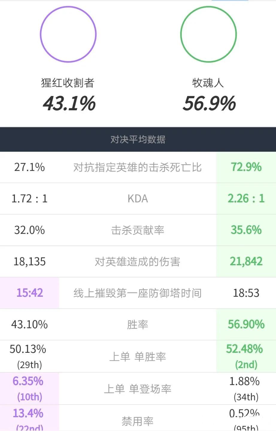 英雄联盟哪个英雄适合新手又很强,英雄联盟想练好英雄怎么办