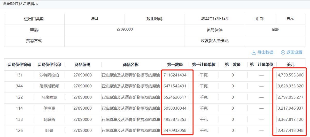 我们全部买俄罗斯的石油可以吗,中国近期采购俄罗斯石油的价格