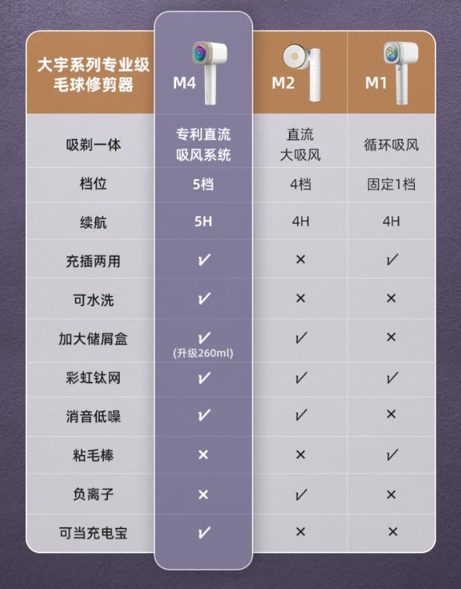 家用毛球修剪器充电式去毛球神器,大宇毛球修剪器m1价格