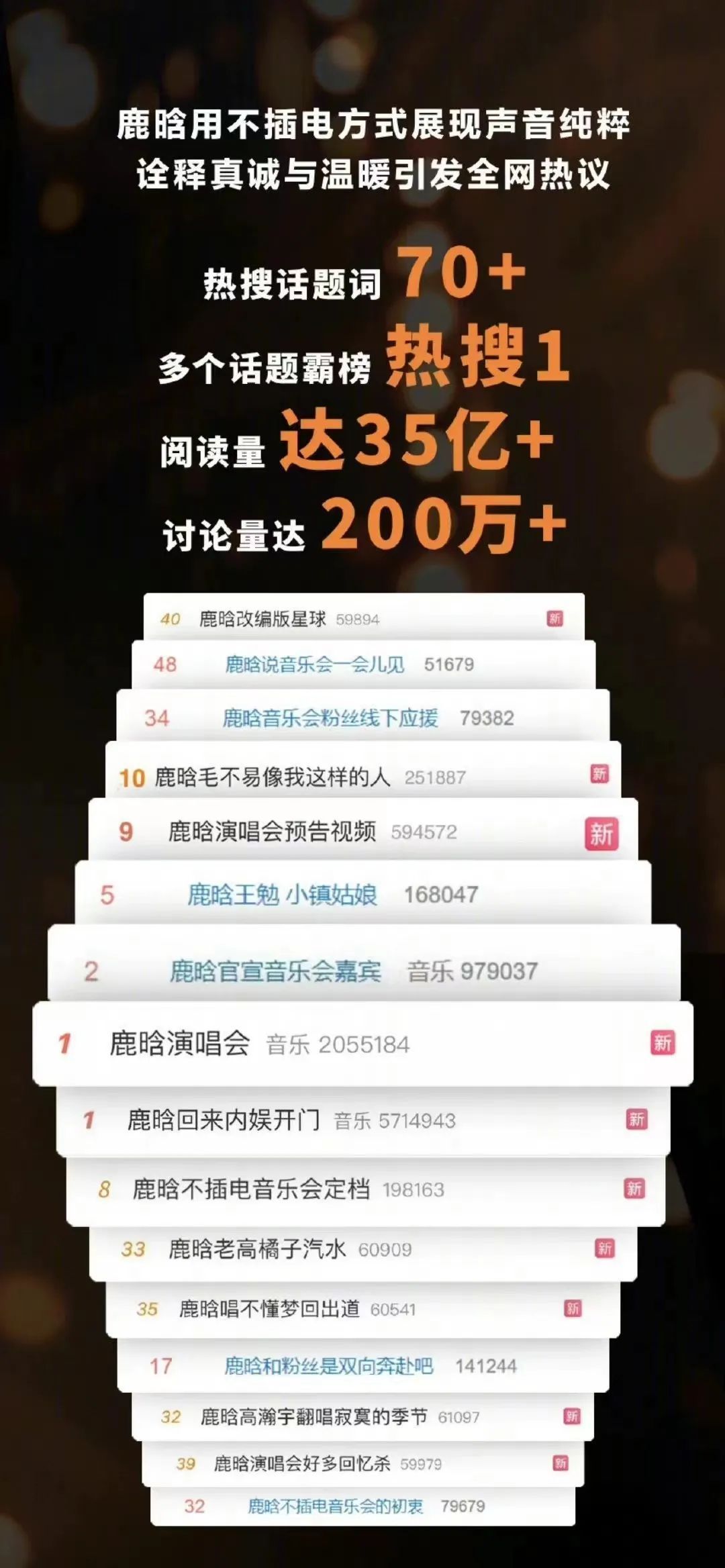 乐华再次冲刺港交所，“霉霉”巡演首日预售超200万张