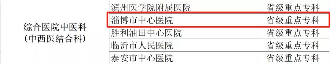 中医骨伤山东中医药,中医骨伤科山东