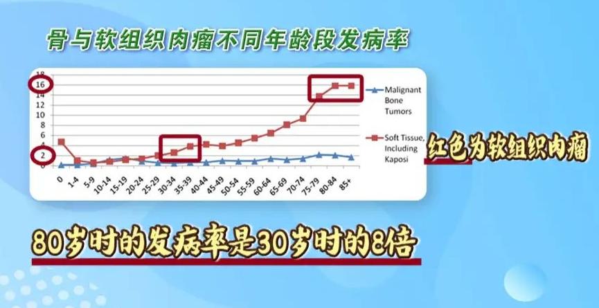 长出小肉粒怎么回事要涂什么,长出多余的肉疙瘩