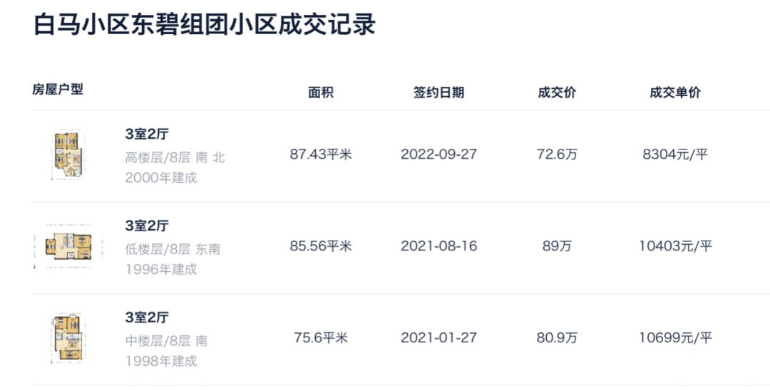 昆明这些小区跌到底了吗？