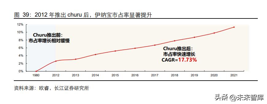 宠物湿粮有发展前景吗,日本宠物行业报告