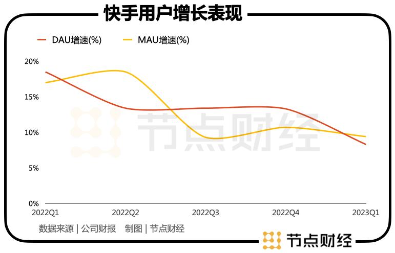 快手增加广告量,快手广告适合投放什么产品