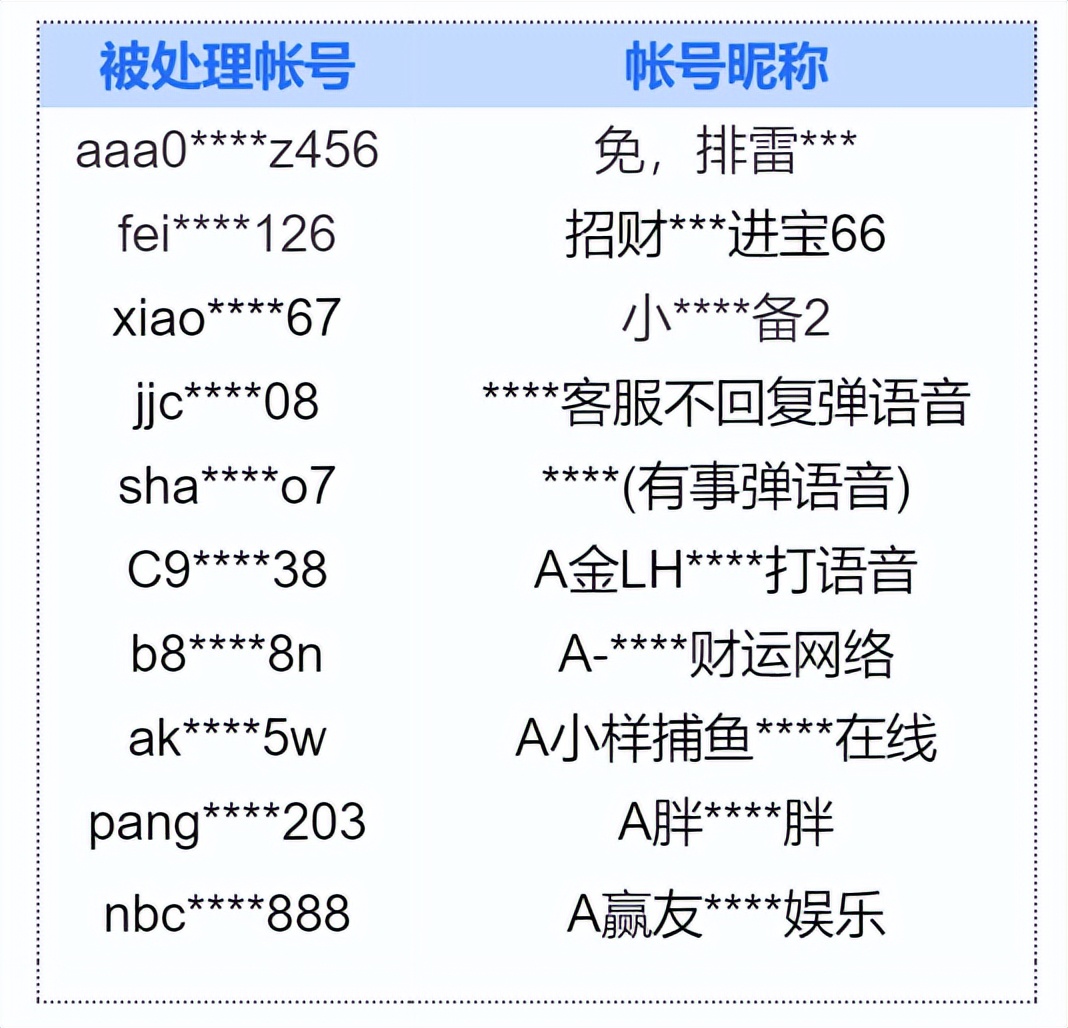 网络赌博违法行为时间有限制吗,网络赌博违法行为是一般还是严重