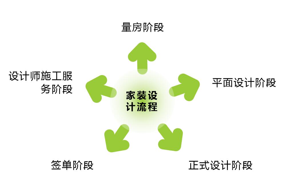 家装设计师网上接单怎么量房,家装量房教学