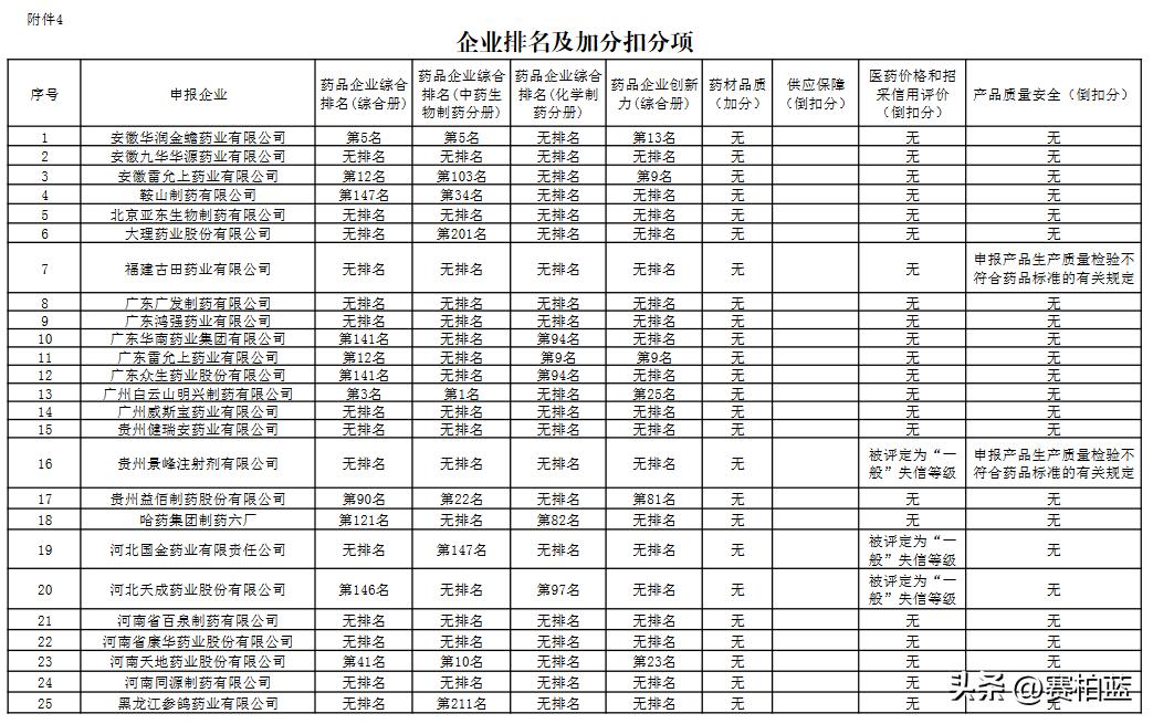 各省集中带量采购品种名单,66个带量采购品种落地准备投标
