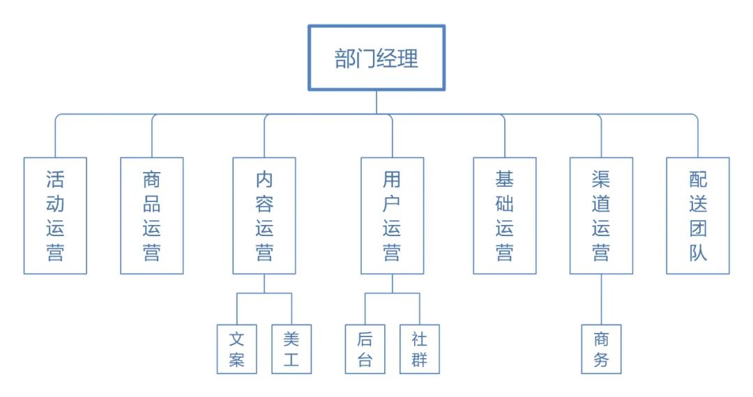新零售到家业务,新零售配送流程