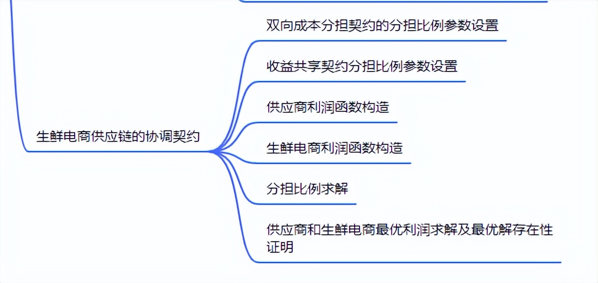 《考虑保鲜努力与增值服务的生鲜电商供应链的协调与信息共享》