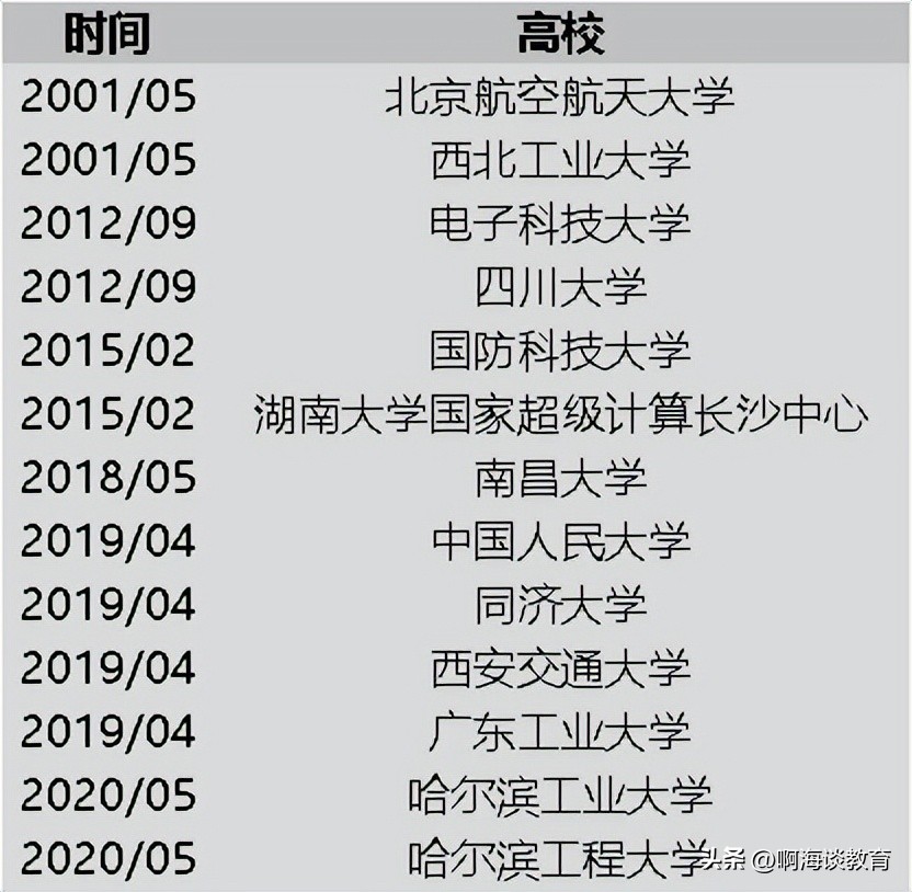 广东工业大学正门石头上被写“二本”，是恶作剧还是真二本