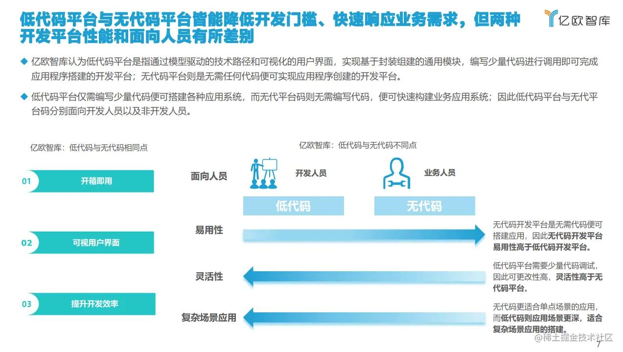 2022年前端还好找工作吗,2023年前端开发趋势分析