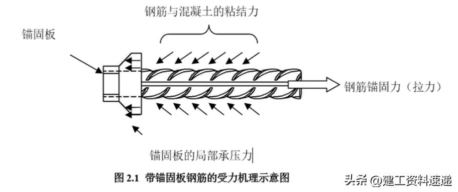 钢筋混凝土识图基础知识,规范解读混凝土结构钢筋