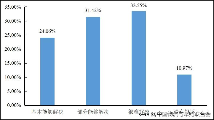 2022年货车司机从业状况调查报告,2016年货车司机调查报告