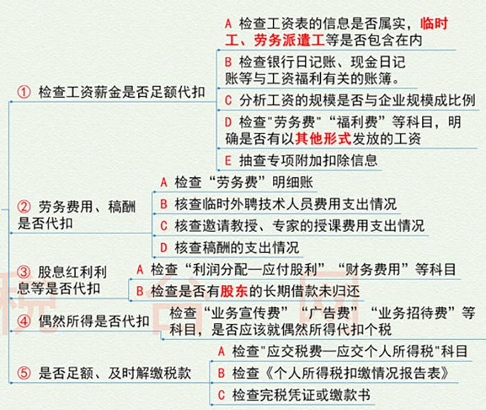 税务稽查个人所得税风险,个人所得税涉税风险及处理方案