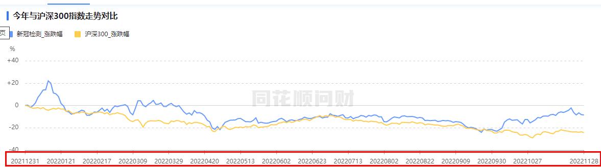 核酸造假案件,核酸检测带来的风险