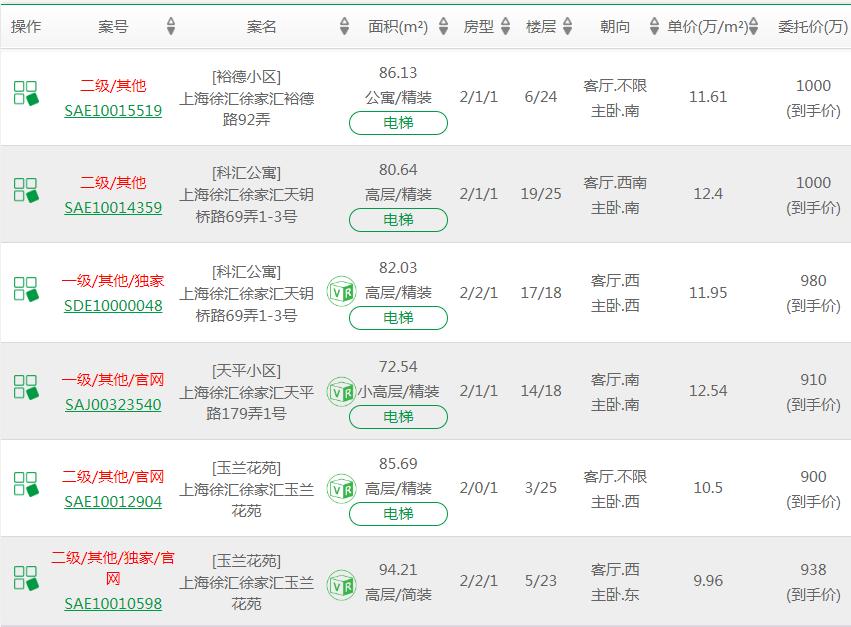 新加坡园景苑成交价,新加坡园景苑