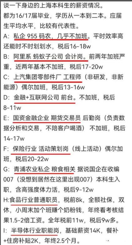 上海大学生的真实收入,上海本科生平均月薪