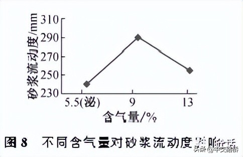 中交路桥科技分享:混凝土流动性泵损与泵返现象研究