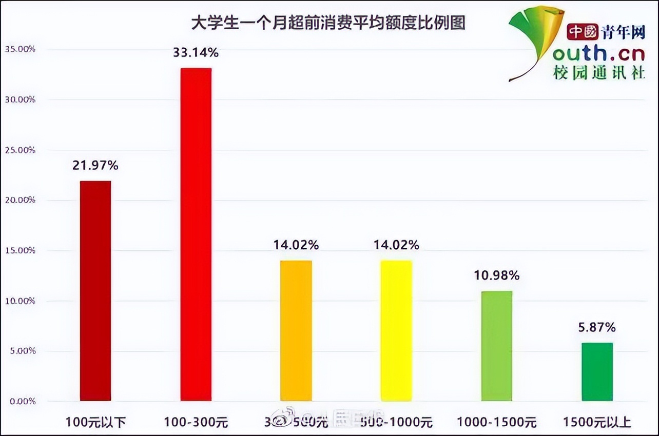 女儿上大学每月生活费多少合适,孩子上大学给1000生活费够不够