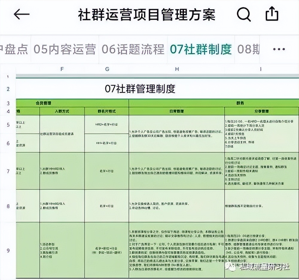 私域流量之社群四步运营法,有效利用社群私域流量运营秘诀