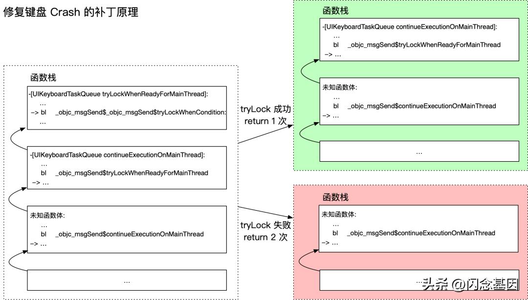ios15.1修复键盘bug,ios16.3.1正式版键盘bug