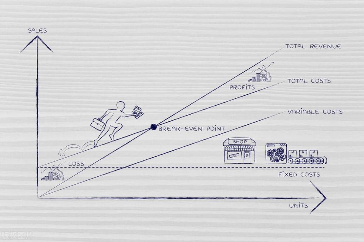 老板要的计算公式,如何用excel测算盈亏平衡点