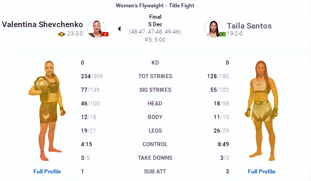 ufc275大拿赛后采访,ufc286赛后分析