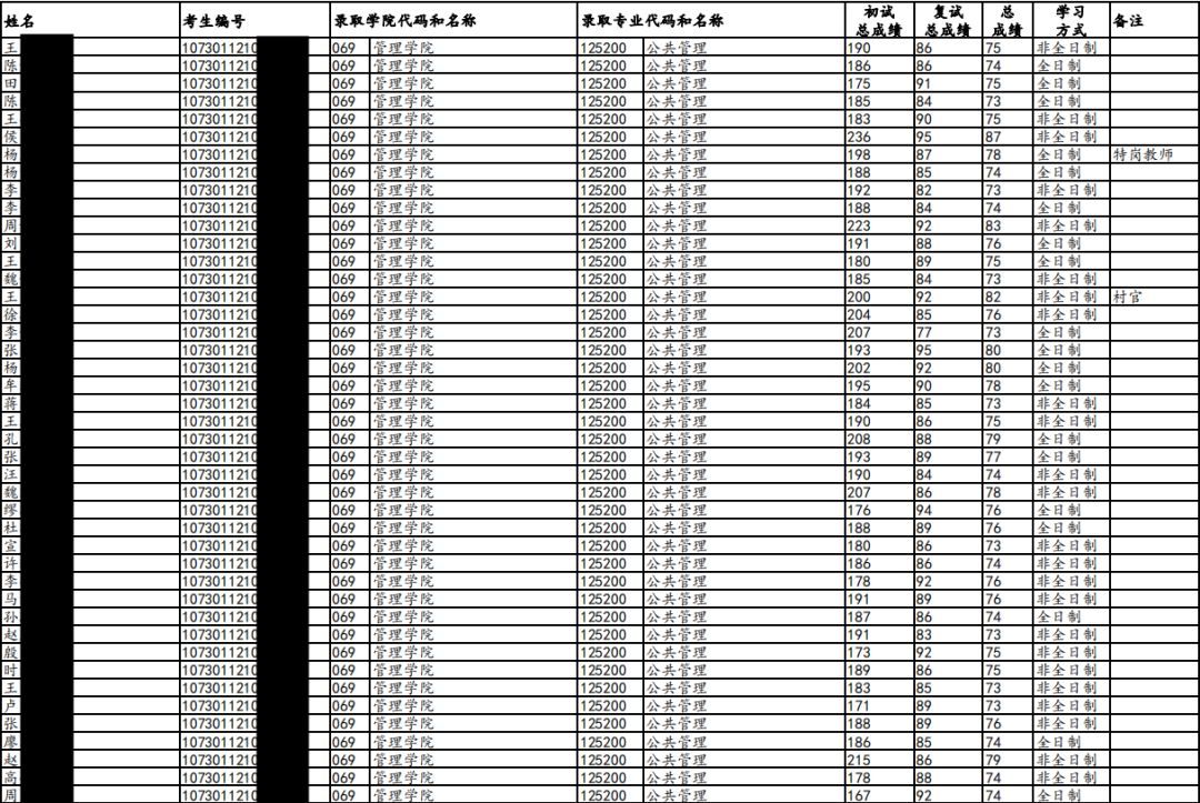 兰州大学考研好就业专业,兰州大学考研哪些科目考的人少