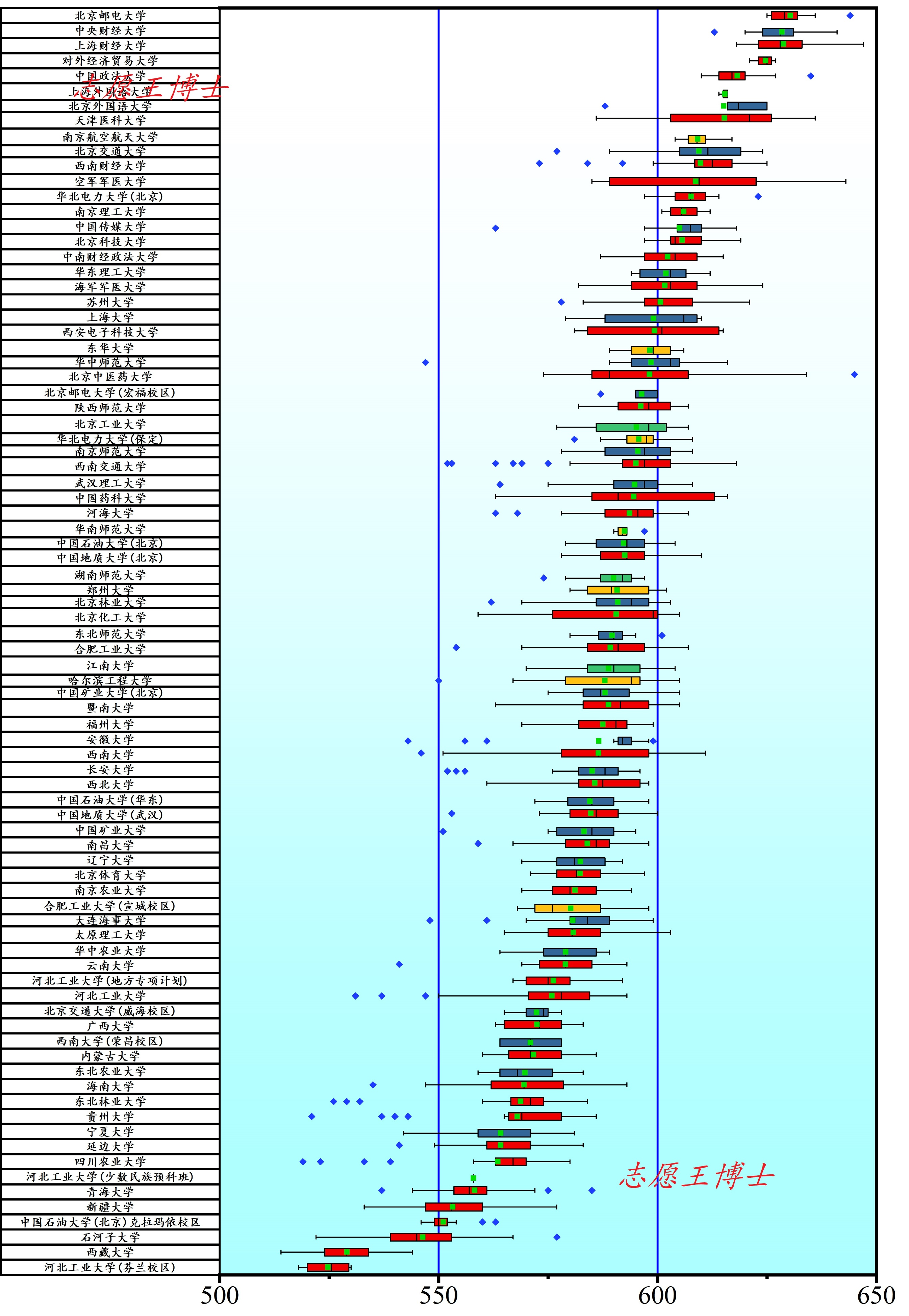 河北高考,211大学需要多少分?640到520分,对号入座吧