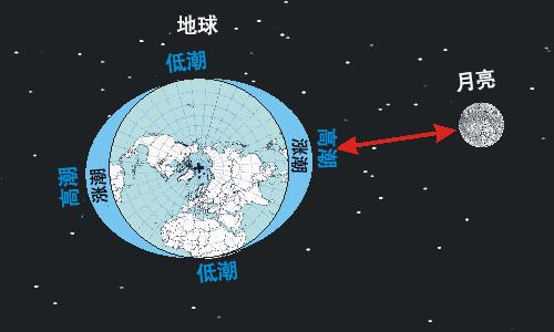 五大可能存在外星生命的星球,宇宙星球有没有外星生命