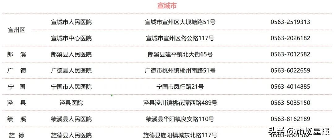 安徽省公布全省结核病诊治定点医院名单