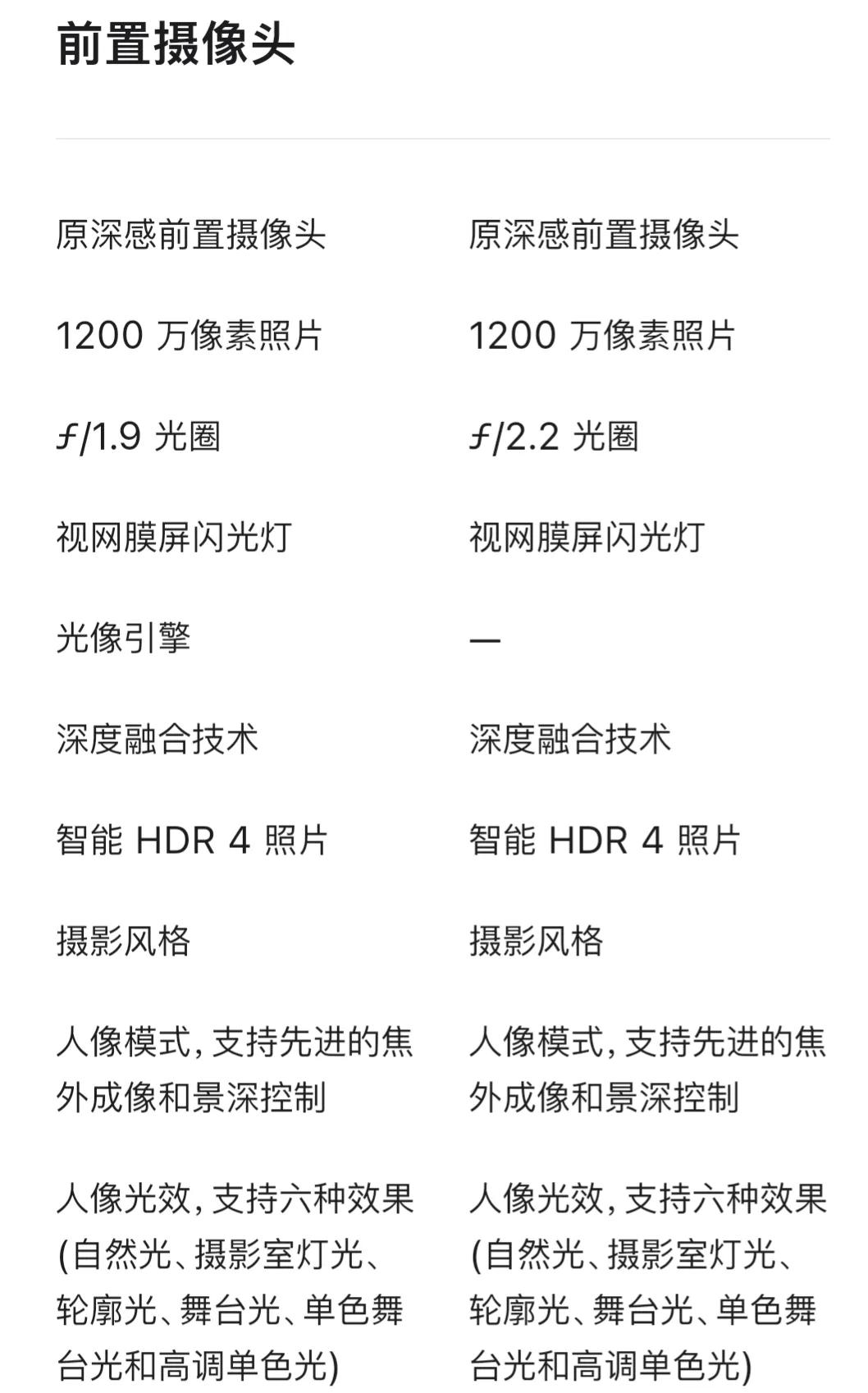 iphone14与13详细对比,iphone13配置和14配置对比