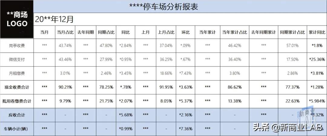 商场统计销售数据用什么方式,商场数据统计怎么做