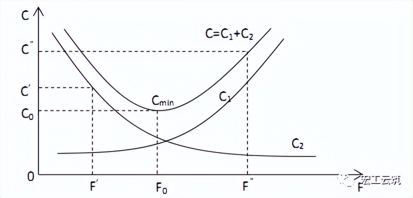 2021年一建工程经济真题多选81题,2022一建工程经济真题视频解析