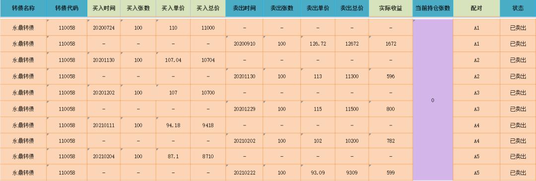 投资可转债年化收益率大概多少,怎样查看可转债年化收益率