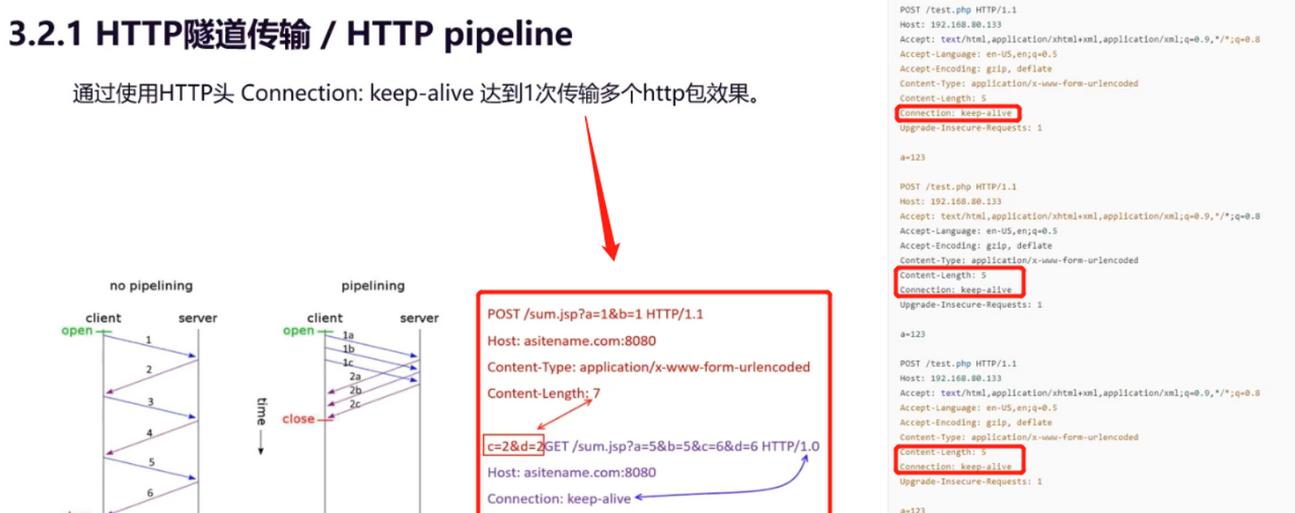 记一次简单的HTTP绕WAF