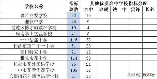 综合素质成绩和分数,综合素质总分和及格分