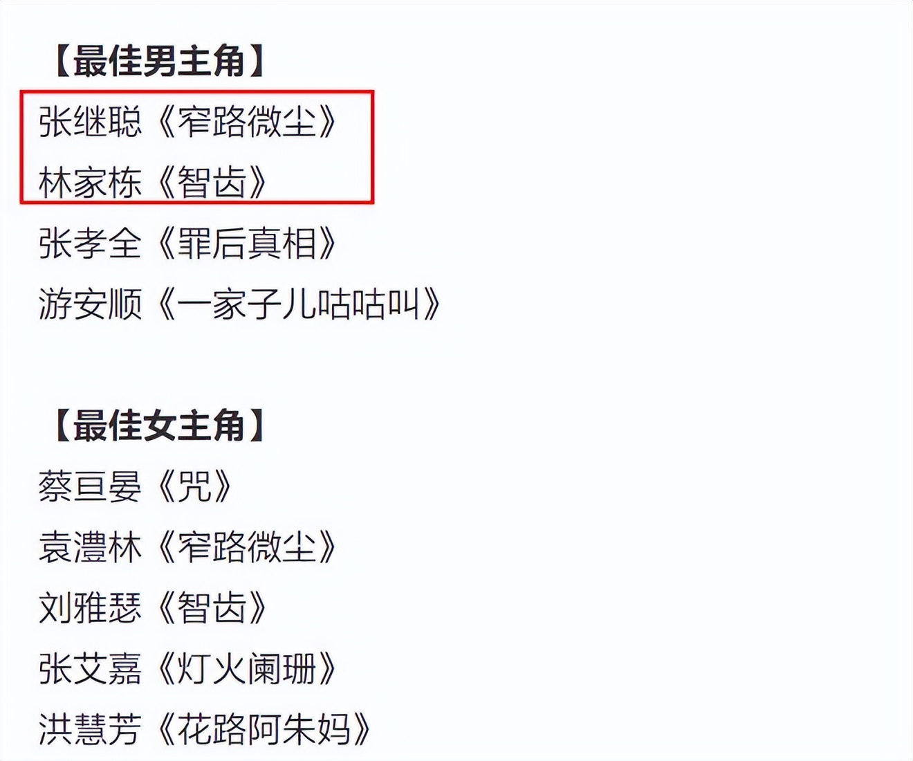 港星内地颁奖获奖,台娱颁奖