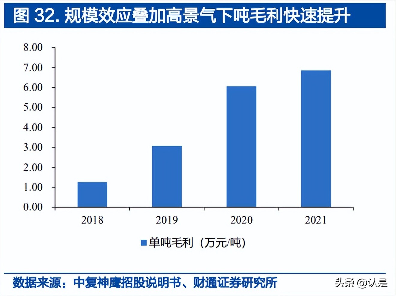 中复神鹰碳纤维属于高端吗,中复神鹰碳纤维改造