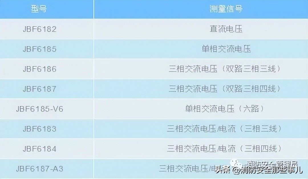 北大青鸟消防主机怎么删除故障点,北大青鸟消防主机基本操作教程