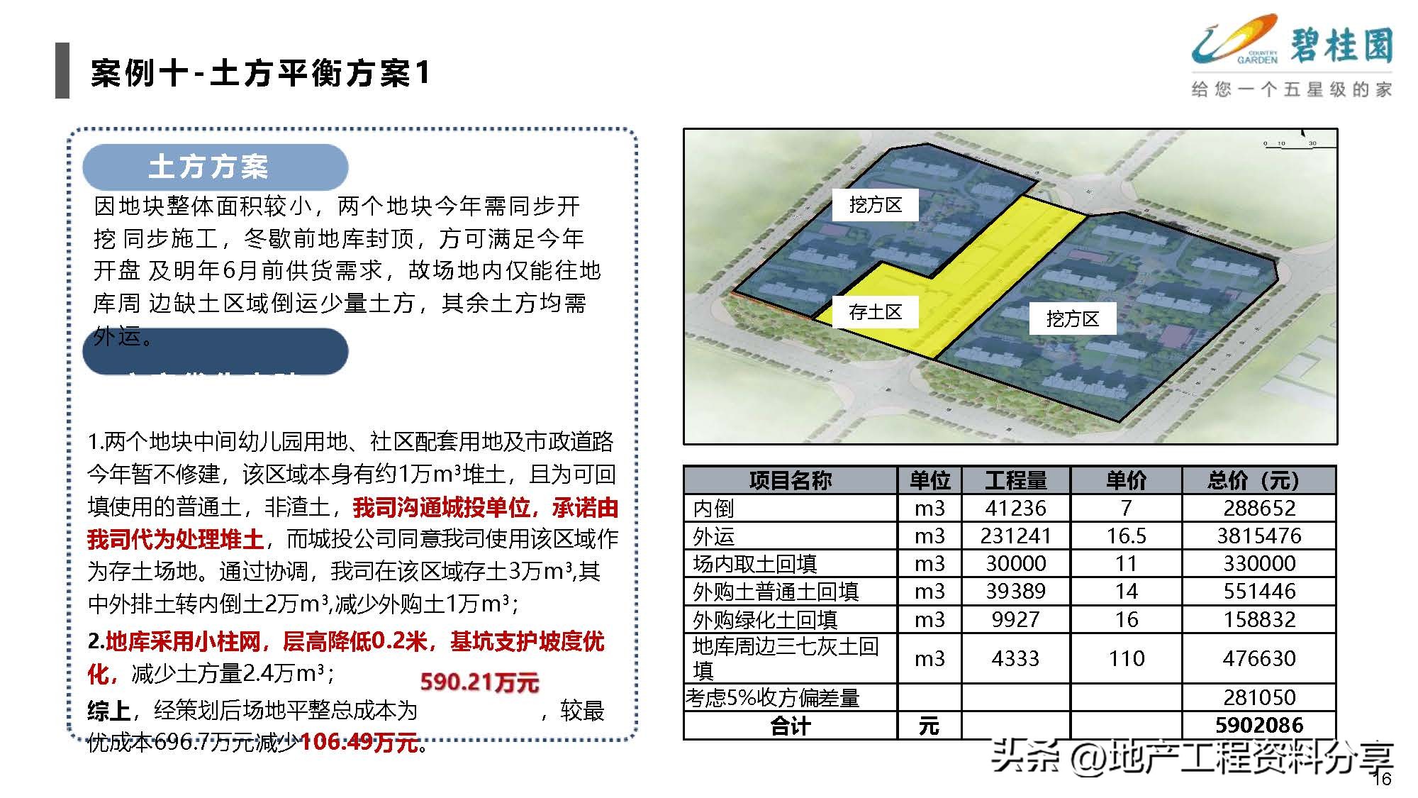 产业地产优秀策划案例,标杆地产管理模式分析