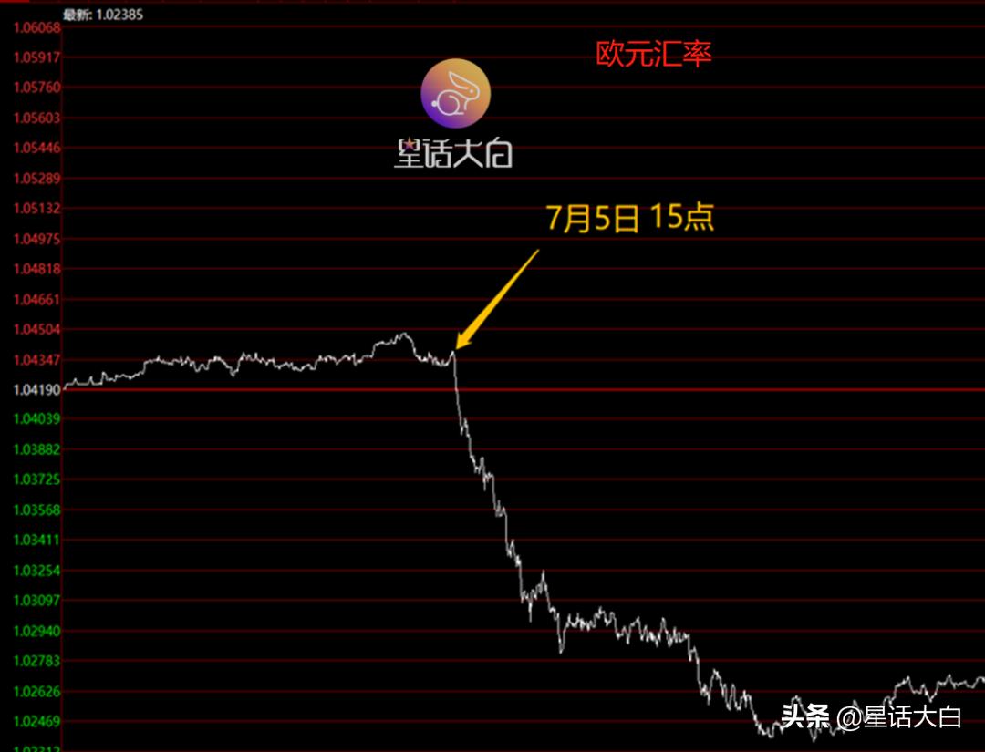 欧元暴跌最新信息,近期欧元贬值的原因