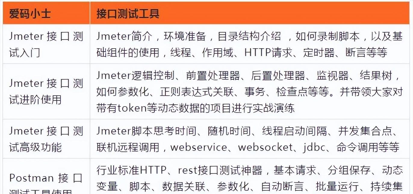 软件测试的前景如何,软件测试行业现在饱和了吗