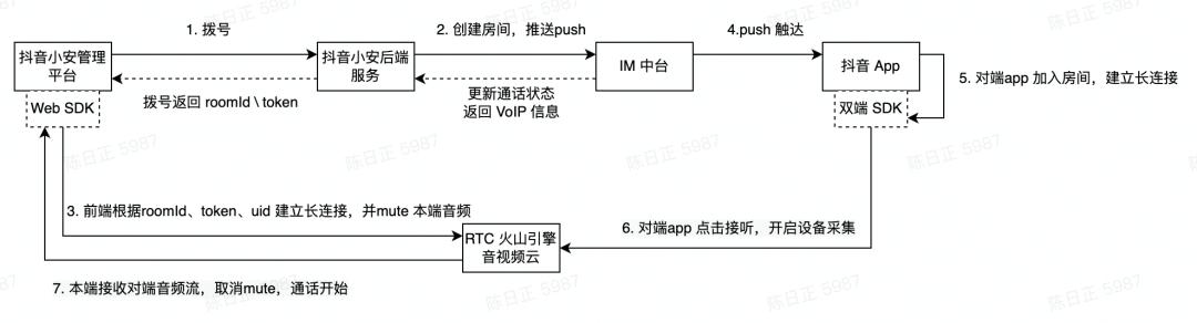 webrtc的主要作用,srswebrtc配置教程