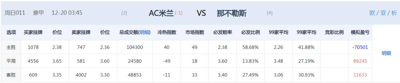 今日竞彩推荐单场比赛,今日竞彩14场推荐